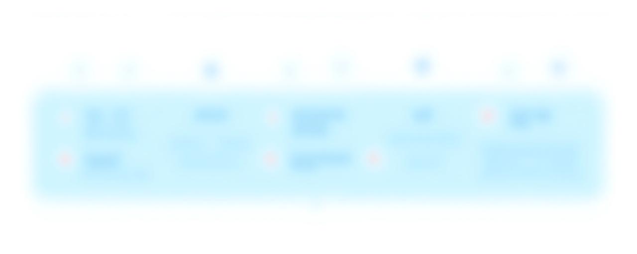 Infografía que ilustra los cuatro pasos de la metodología de Telares HR.